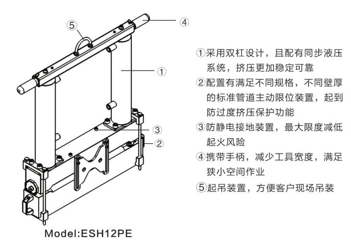 12寸液壓式PE管封堵器技術(shù)優(yōu)勢 